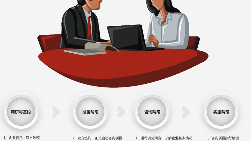初创公司商业计划书代写公司